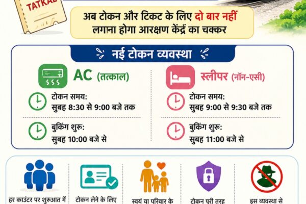 Major Change in Tatkal Ticket Booking: No More Two Trips to Reservation Centre, New Rule Effective from August 1