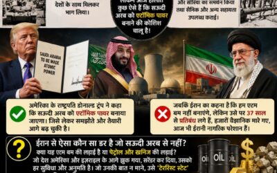 the Nuclear Program the Real Issue, or Are Oil and Natural Resources at the Center of Global Politics? By Shabu Zaidi
