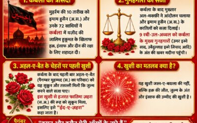 9 Rabi-ul-Awwal: Why Is It a Day of Happiness for the Shia Community? — The Tradition of Eid-e-Zehra and the Mission of Hussain