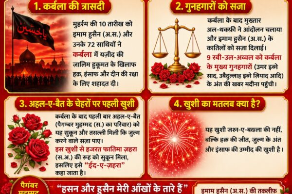 9 Rabi-ul-Awwal: Why Is It a Day of Happiness for the Shia Community? — The Tradition of Eid-e-Zehra and the Mission of Hussain